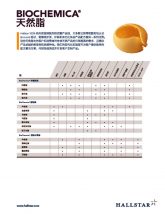 thumbnail of Biochemica® 天然脂